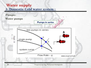 Water supply
Domestic Cold water system :-1
58 Prepared by Eng. Mohamed Abdelghafar
Pumps:-
Water pumps
Pumps in series
 