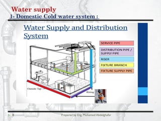Water supply
Domestic Cold water system :-1
8 Prepared by Eng. Mohamed Abdelghafar
 