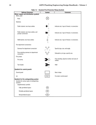 Plumbing_engineering_design_handbook_vol.pdf