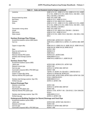 Plumbing_engineering_design_handbook_vol.pdf