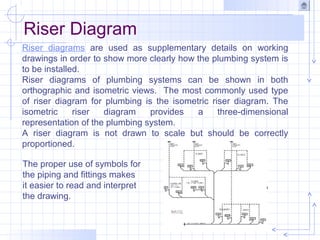 Plumbing Riser Example Plumbing important | PPT