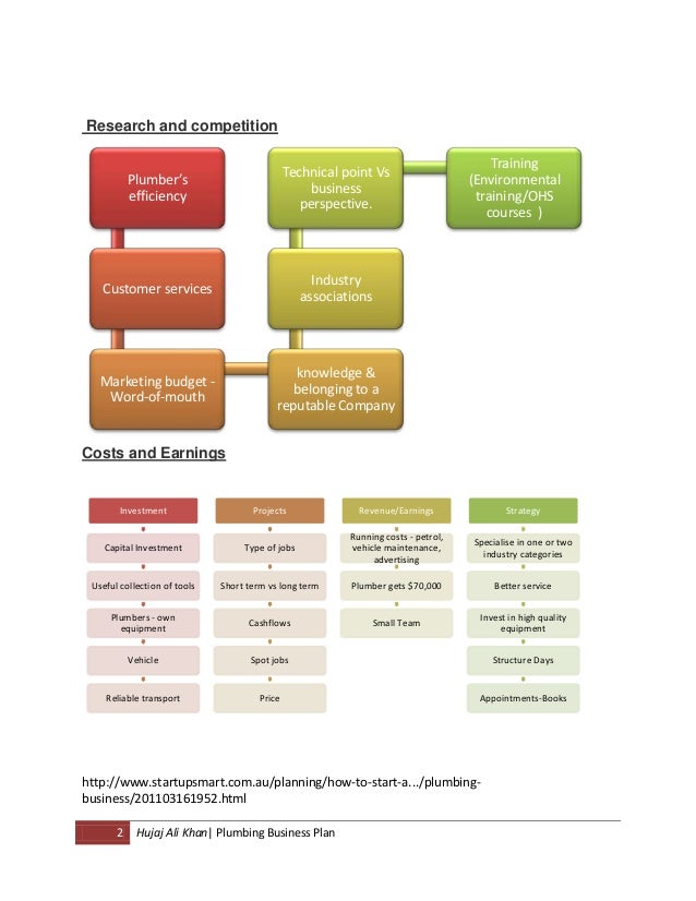 Business plan for plumbing