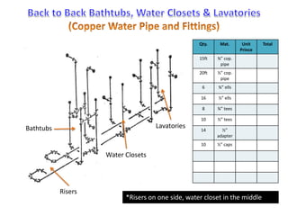 Free Help with Plumbing Isometric Drawings | PPTX