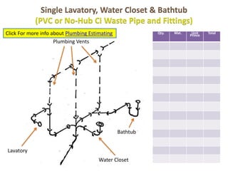 Bathtub 
Click For more info about Plumbing Estimating 
Water Closet 
Lavatory 
Single Lavatory, Water Closet & Bathtub 
(PVC or No-Hub CI Waste Pipe and Fittings) 
Qty. Mat. Unit 
Prince 
Total 
Plumbing Vents 
 