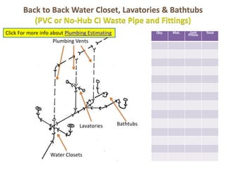 Back to Back Water Closet, Lavatories & Bathtubs 
(PVC or No-Hub CI Waste Pipe and Fittings) 
Bathtubs 
Click For more info about Plumbing Estimating 
Lavatories 
Water Closets 
Qty. Mat. Unit 
Prince 
Total 
Plumbing Vents 
 