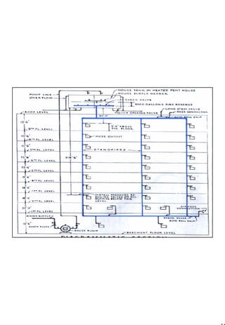 Plumbing Level 5 Notes.pdf plumbing lecture_notes.pdf ffhggggjgjgjgj | PDF