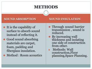 Sound Absorbing Methods Plumbing Report group 7.pptx