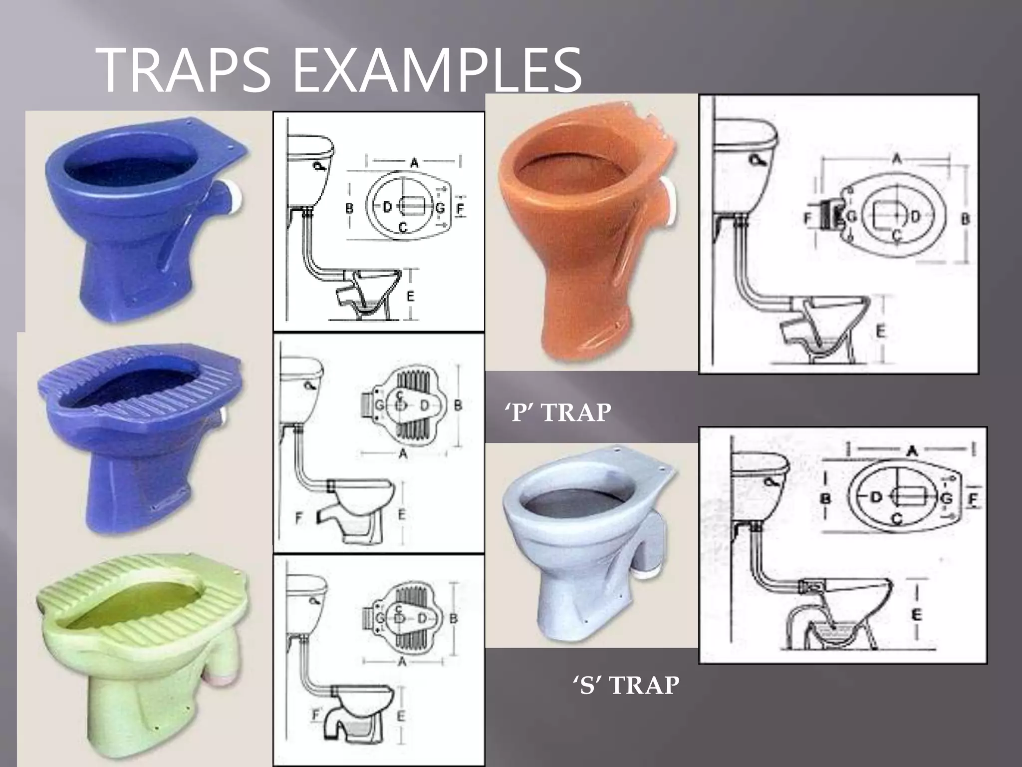 TRAPS EXAMPLES
‘P’ TRAP
‘S’ TRAP
 