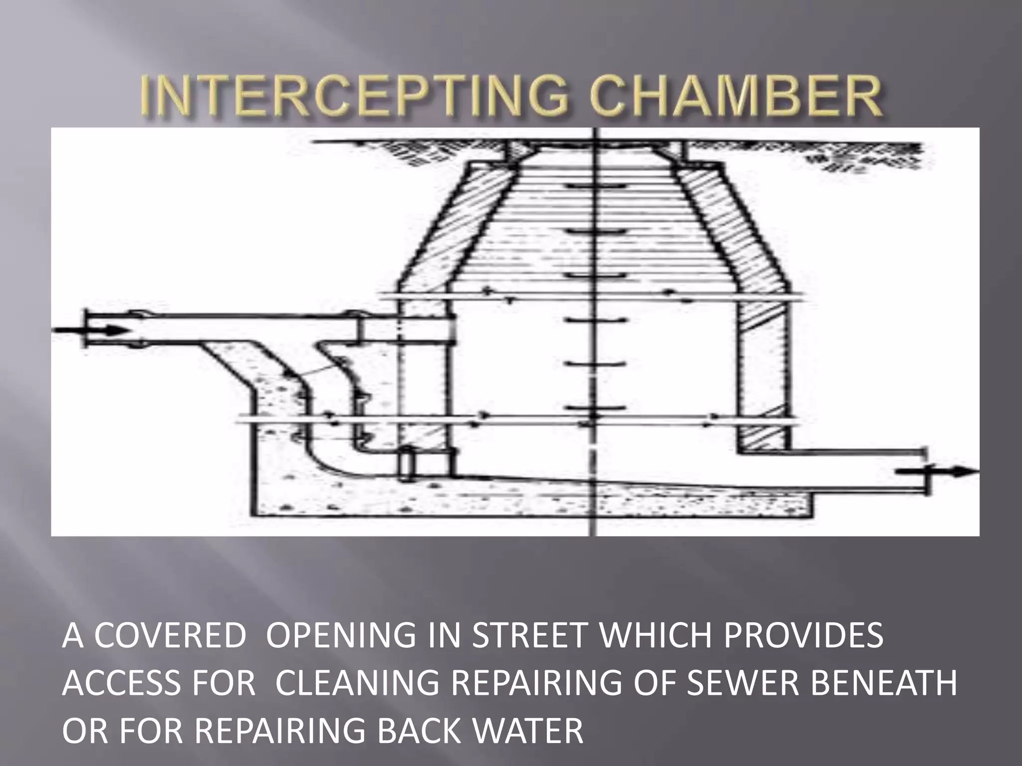A COVERED OPENING IN STREET WHICH PROVIDES
ACCESS FOR CLEANING REPAIRING OF SEWER BENEATH
OR FOR REPAIRING BACK WATER
 