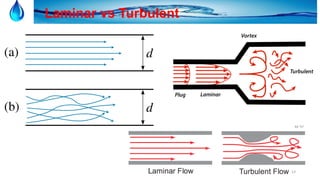 13
Laminar vs Turbulent
 
