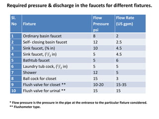 Fixture Flow Rates Plumbing system for training, 22.01.2017