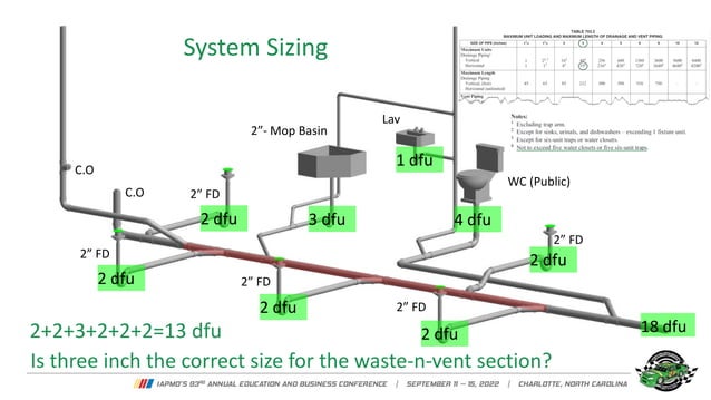 plumbingsysteminteractive_combinationwasteandventsystem.pdf | Home ...