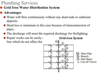 Plumbing system updated ppt | PDF