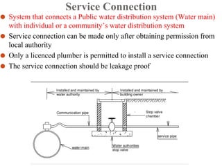 Plumbing system updated ppt | PDF