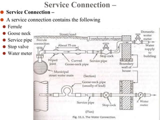 Plumbing system updated ppt | PDF