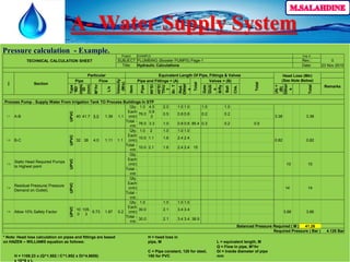Plumbing training | PDF