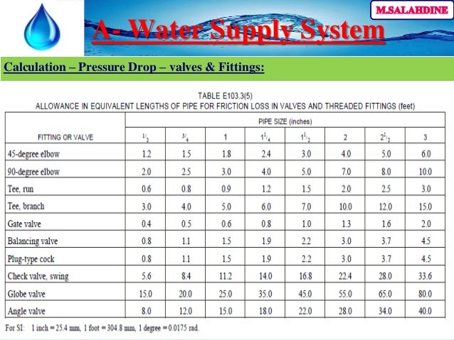 plumbing training hdpe pipe friction loss chart