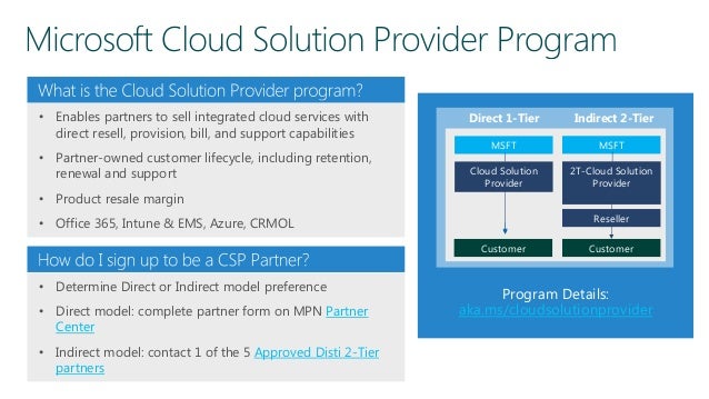 Microsoft Csp Partner Program Get Cloud Solutions To Market Faster Microsoft Csp Partner Program Get Cloud Solutions To Market Faster