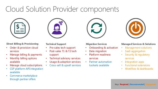 Microsoft Csp Partner Program Get Cloud Solutions To Market Faster Microsoft Csp Partner Program Get Cloud Solutions To Market Faster
