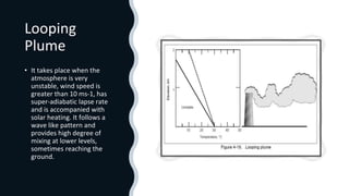 Looping
Plume
• It takes place when the
atmosphere is very
unstable, wind speed is
greater than 10 ms-1, has
super-adiabatic lapse rate
and is accompanied with
solar heating. It follows a
wave like pattern and
provides high degree of
mixing at lower levels,
sometimes reaching the
ground.
 