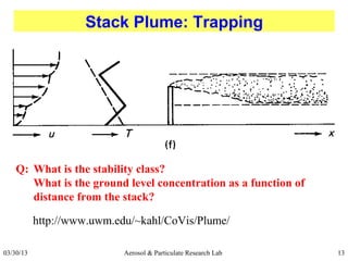 Plume characteristics | PPT