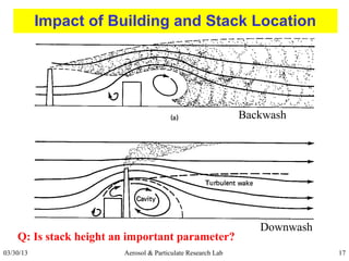 Plume characteristics | PPT