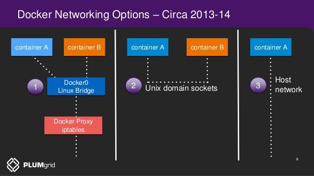 Docker Networking In Openstack What You Need To Know Now