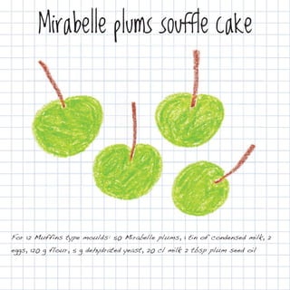 Mirabelle plums souffle cake




For 12 Muffins type moulds: 50 Mirabelle plums, 1 tin of condensed milk, 2
eggs, 120 g flour, 5 g dehydrated yeast, 20 cl milk 2 tbsp plum seed oil
 