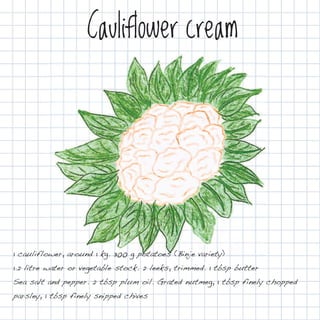 Cauliflower cream




1 cauliflower, around 1 kg. 300 g potatoes (Binje variety)
1.2 litre water or vegetable stock. 2 leeks, trimmed. 1 tbsp butter
Sea salt and pepper. 2 tbsp plum oil. Grated nutmeg, 1 tbsp finely chopped
parsley, 1 tbsp finely snipped chives
 