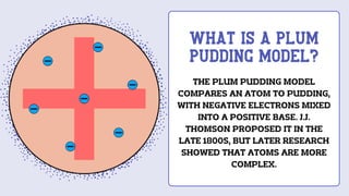 PLUM PUDDING MODEL - ATOMS BY:JJ THOMSON.pdf