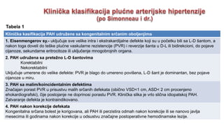 Klinička kasifikacija PAH udružene sa kongenitalnim srčanim oboljenjima
1. Eisenmengerov sy.- uključuje sve velike intra i ekstrakardijalne defekte koji su u početku bili sa L-D šantom, a
nakon toga doveli do teške plućne vaskularne rezistencije (PVR) i reverzije šanta u D-L ili bidirekcioni, do pojave
cijanoze, sekundarne eritrocitoze ili uključenje mnogobrojnih organa.
2. PAH udružena sa pretežno L-D šantovima
Korektabilni
Nekorektabilni
Uključuje umerene do velike defekte: PVR je blago do umereno povišena, L-D šant je dominantan, bez pojave
cijanoze u miru.
3. PAH sa malim/koincidentalnim defektima
Značajan porast PVR u prisustvu malih srčanih defekata (obično VSD<1 cm, ASD< 2 cm procenjeno
ehokardiografski), čije postojanje ne doprinosi porastu PVR. Klinička slika je vrlo slična idiopatskoj PAH.
Zatvaranje defekta je kontraindikovano.
4. PAH nakon korekcije defekata
Kongenitalna srčana bolest je korigovana, ali PAH ili perzistira odmah nakon korekcije ili se nanovo javlja
mesecima ili godinama nakon korekcije u odsustvu značajne postoperativne hemodinamske lezije.
Tabela 1
 