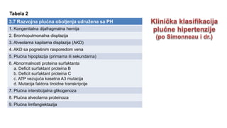 3.7 Razvojna plućna oboljenja udružena sa PH
1. Kongenitalna dijafragmalna hernija
2. Bronhopulmonalna displazija
3. Alveolarna kapilarna displazija (AKD)
4. AKD sa pogrešnim rasporedom vena
5. Plućna hipoplazija (primarna ili sekundarna)
6. Abnormalnosti proteina surfaktanta
a. Deficit surfaktant proteina B
b. Deficit surfaktant proteina C
c. ATP vezujuća kasetna A3 mutacija
d. Mutacija faktora tiroidne transkripcije
7. Plućna intersticijalna glikogenoza
8. Plućna alveolarna proteinoza
9. Plućna limfangiektazija
Tabela 2
 
