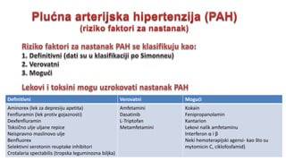 Definitivni Verovatni Mogući
Aminorex (lek za depresiju apetita)
Fenfluramin (lek protiv gojaznosti)
Dexfenfluramin
Toksično ulje uljane repice
Neispravno maslinovo ulje
Benfluorex
Selektivni serotonin reuptake inhibitori
Crotalaria spectabilis (tropska leguminozna biljka)
Amfetamini
Dasatinib
L-Triptofan
Metamfetamini
Kokain
Fenipropanolamin
Kantarion
Lekovi nalik amfetaminu
Interferon α i β
Neki hemoterapijski agensi- kao što su
mytomicin C, ciklofosfamid)
 