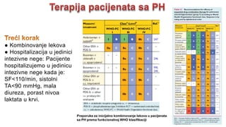 ● Kombinovanje lekova
● Hospitalizacija u jedinici
intezivne nege: Pacijente
hospitalizujemo u jedinicu
intezivne nege kada je:
SF<110/min, sistolni
TA<90 mmHg, mala
diureza, porast nivoa
laktata u krvi.
Preporuke za inicijalno kombinovanje lekova u pacijenata
sa PH prema funkcionalnoj WHO klasifikaciji
 