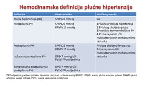 Definicija Karakteristike Klinička grupa (e)
Plućna hipertenzija (PH) SPAP≥25 mmHg Sve
Prekapilarna PH SPAP≥25 mmHg
PAWP≤15 mmHg
1.Plućna arterijska hipertenzija
2. PH zbog oboljenja pluća
3.Hronična tromoembolijska PH
4. PH sa nejasnim i/ili
multifaktorijalnim mehanizmima
nastanka
Postkapilarna PH
Izolovana postkapilarna PH
Kombinovana postkapilarna i
prekapilarna PH
SPAP≥25 mmHg
PAWP>15 mmHg
DPG<7 mmHg i/ili
PVR≤3 Wood jedinica
DPG>7 mmHg i/ili
PVR>3 Wood jedinica
PH zbog oboljenja levog srca
PH sa nejasnim i/ili
multifaktorijalnim mehanizmima
nastanka
DPG-dijastolni gradijent pritiska= dijsatolni plućni art., pritisak-srednji PAWP), SPAP- srednji plućni arterijski pritisak, PAWP- plućni
arterijski wedge pritisak, PVR- plućna vaskularna rezistencija
 