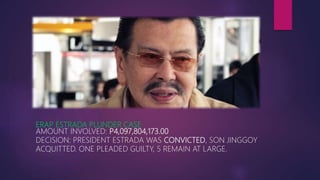 ERAP ESTRADA PLUNDER CASE
AMOUNT INVOLVED: P4,097,804,173.00
DECISION: PRESIDENT ESTRADA WAS CONVICTED, SON JINGGOY
ACQUITTED. ONE PLEADED GUILTY, 5 REMAIN AT LARGE.
 