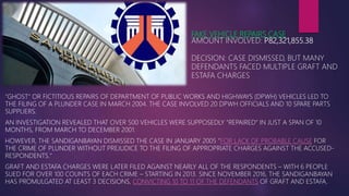 FAKE VEHICLE REPAIRS CASE
AMOUNT INVOLVED: P82,321,855.38
DECISION: CASE DISMISSED, BUT MANY
DEFENDANTS FACED MULTIPLE GRAFT AND
ESTAFA CHARGES
"GHOST" OR FICTITIOUS REPAIRS OF DEPARTMENT OF PUBLIC WORKS AND HIGHWAYS (DPWH) VEHICLES LED TO
THE FILING OF A PLUNDER CASE IN MARCH 2004. THE CASE INVOLVED 20 DPWH OFFICIALS AND 10 SPARE PARTS
SUPPLIERS.
AN INVESTIGATION REVEALED THAT OVER 500 VEHICLES WERE SUPPOSEDLY "REPAIRED" IN JUST A SPAN OF 10
MONTHS, FROM MARCH TO DECEMBER 2001.
HOWEVER, THE SANDIGANBAYAN DISMISSED THE CASE IN JANUARY 2005 "FOR LACK OF PROBABLE CAUSE FOR
THE CRIME OF PLUNDER WITHOUT PREJUDICE TO THE FILING OF APPROPRIATE CHARGES AGAINST THE ACCUSED-
RESPONDENTS."
GRAFT AND ESTAFA CHARGES WERE LATER FILED AGAINST NEARLY ALL OF THE RESPONDENTS – WITH 6 PEOPLE
SUED FOR OVER 100 COUNTS OF EACH CRIME – STARTING IN 2013. SINCE NOVEMBER 2016, THE SANDIGANBAYAN
HAS PROMULGATED AT LEAST 3 DECISIONS, CONVICTING 10 TO 11 OF THE DEFENDANTS OF GRAFT AND ESTAFA.
 
