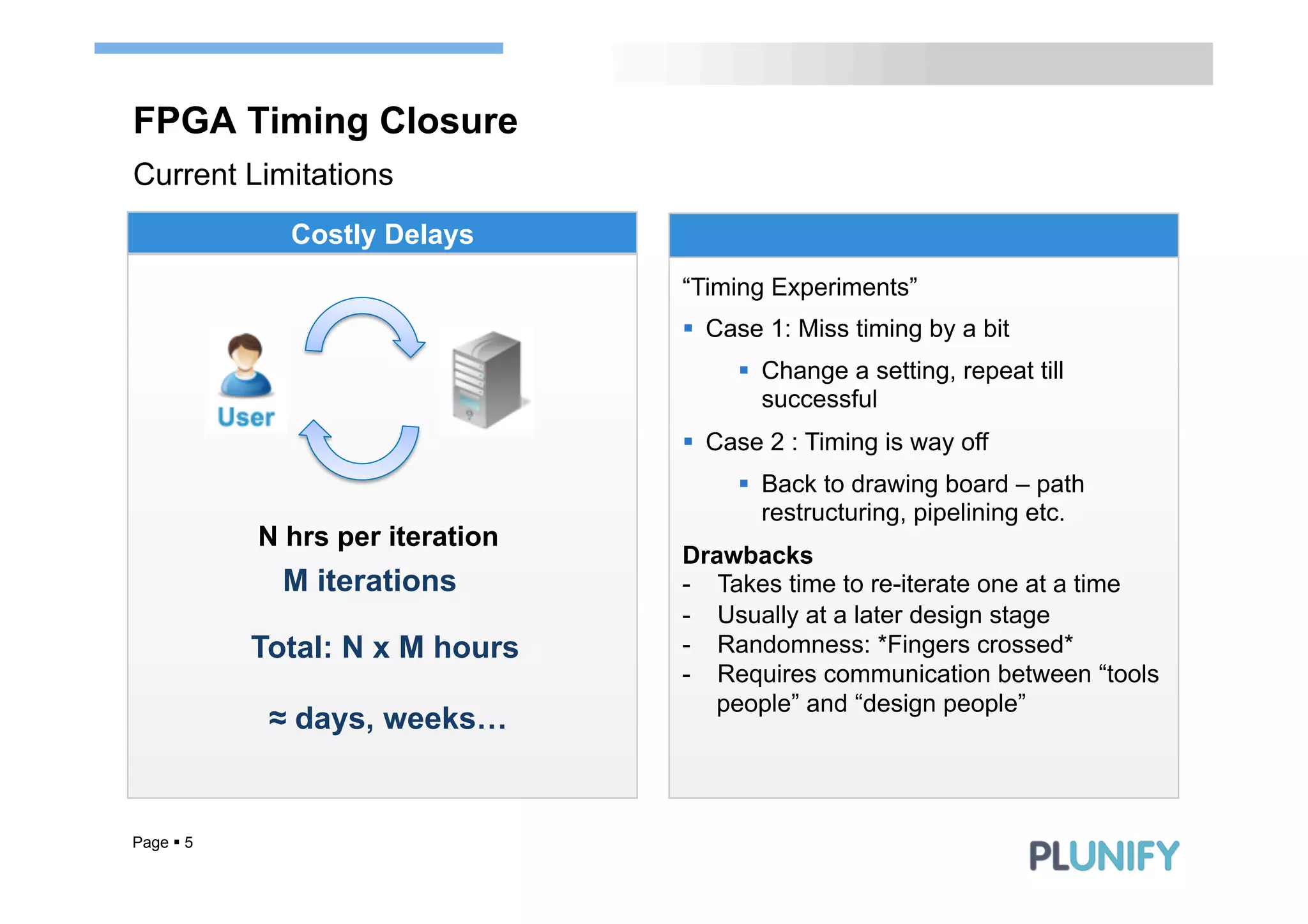 FPGA Timing Closure
Current Limitations
              Costly Delays
                                  “Timing Experiments”
                                  §  Case 1: Miss timing by a bit
                                       §  Change a setting, repeat till
                                           successful
                                  §  Case 2 : Timing is way off
                                       §  Back to drawing board – path
                                           restructuring, pipelining etc.
            N hrs per iteration
                                  Drawbacks
              M iterations        -  Takes time to re-iterate one at a time
                                  -  Usually at a later design stage
            Total: N x M hours    -  Randomness: *Fingers crossed*
                                  -  Requires communication between “tools
                                     people” and “design people”
             ≈ days, weeks…


Page § 5
 