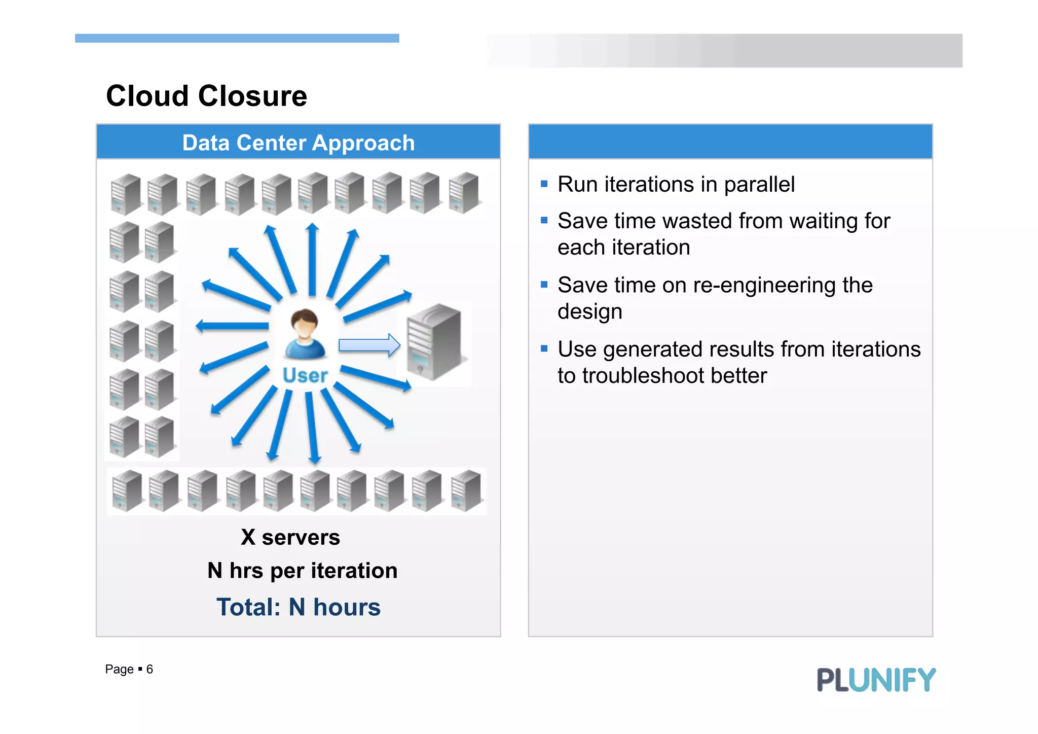 Cloud Closure
            Data Center Approach
                                    §  Run iterations in parallel
                                    §  Save time wasted from waiting for
                                        each iteration
                                    §  Save time on re-engineering the
                                        design
                                    §  Use generated results from iterations
                                        to troubleshoot better




                 X servers
              N hrs per iteration
              Total: N hours

Page § 6
 