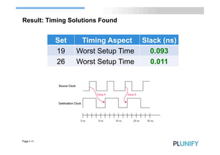 Result: Timing Solutions Found


             Set    Timing Aspect     Slack (ns)
             19    Worst Setup Time     0.093
             26    Worst Setup Time     0.011




Page § 11
 