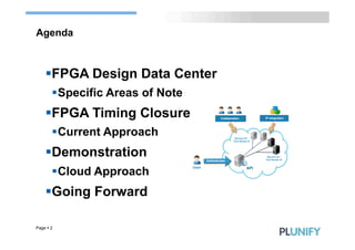 Agenda



     § FPGA Design Data Center
        § Specific Areas of Note
     § FPGA Timing Closure
        § Current Approach
     § Demonstration
        § Cloud Approach
     § Going Forward

Page § 2
 