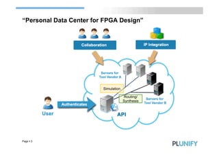 “Personal Data Center for FPGA Design”




                         Simulation

                                      Routing/
                                      Synthesis




Page § 3
 