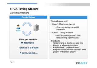 FPGA Timing Closure
Current Limitations
              Costly Delays
                                  “Timing Experiments”
                                  §  Case 1: Miss timing by a bit
                                       §  Change a setting, repeat till
                                           successful
                                  §  Case 2 : Timing is way off
                                       §  Back to drawing board – path
                                           restructuring, pipelining etc.
            N hrs per iteration
                                  Drawbacks
              M iterations        -  Takes time to re-iterate one at a time
                                  -  Usually at a later design stage
            Total: N x M hours    -  Randomness: *Fingers crossed*
                                  -  Requires communication between “tools
                                     people” and “design people”
             ≈ days, weeks…


Page § 5
 