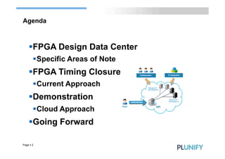 Agenda



     § FPGA Design Data Center
        § Specific Areas of Note
     § FPGA Timing Closure
        § Current...