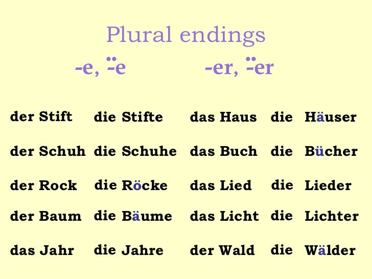 Plural