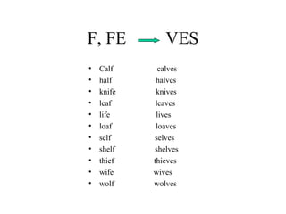 F, FE          VES
•   Calf      calves
•   half     halves
•   knife    knives
•   leaf     leaves
•   life     lives
•   loaf     loaves
•   self    selves
•   shelf   shelves
•   thief   thieves
•   wife    wives
•   wolf    wolves
 