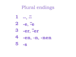 Plural endings
1
2
3
4
5

..

--, -..
-e, -e
..
-er, -er
-en, -n, -nen
-s

 