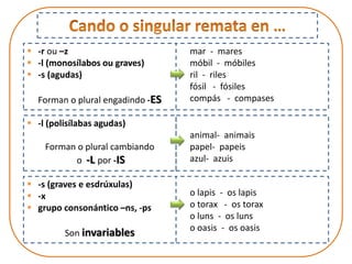  -r ou –z
 -l (monosílabos ou graves)
 -s (agudas)
Forman o plural engadindo -ES
 -l (polisílabas agudas)
Forman o plural cambiando
o -L por -IS
 -s (graves e esdrúxulas)
 -x
 grupo consonántico –ns, -ps
Son invariables
mar - mares
móbil - móbiles
ril - riles
fósil - fósiles
compás - compases
o lapis - os lapis
o torax - os torax
o luns - os luns
o oasis - os oasis
animal- animais
papel- papeis
azul- azuis
 