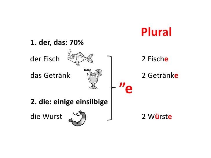 Nomen: Plural