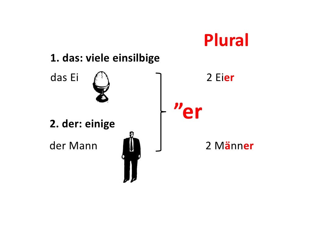 Nomen Plural